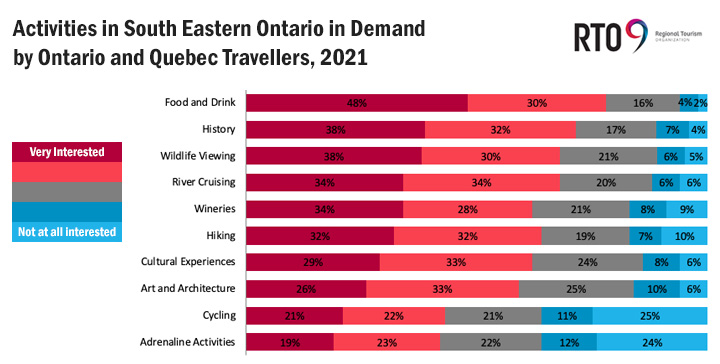 RTO 9 Tourism Survey