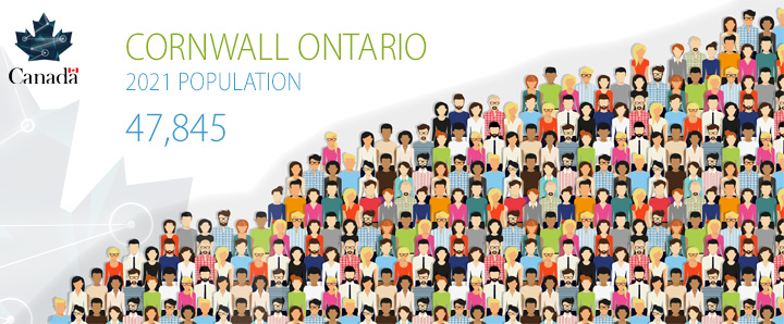 Cornwall Ontario 2021 Population