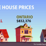 Average House Prices 2023