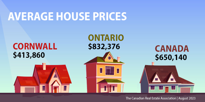 Average House Prices 2023