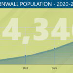 Cornwall Ontario Population 2020-2025