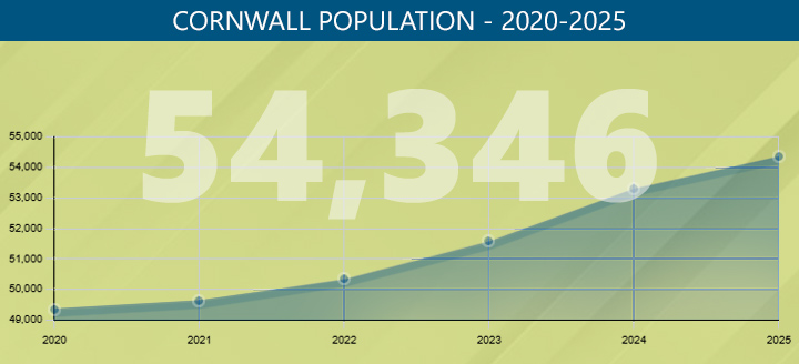 Cornwall Ontario Population 2020-2025